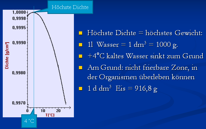 06 05 Dichteanomalie