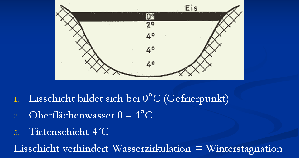 06 05 WinterSchichtung